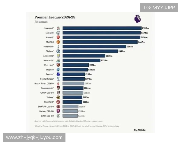 英超最有钱球队最新数据分析揭示英超金钱版图